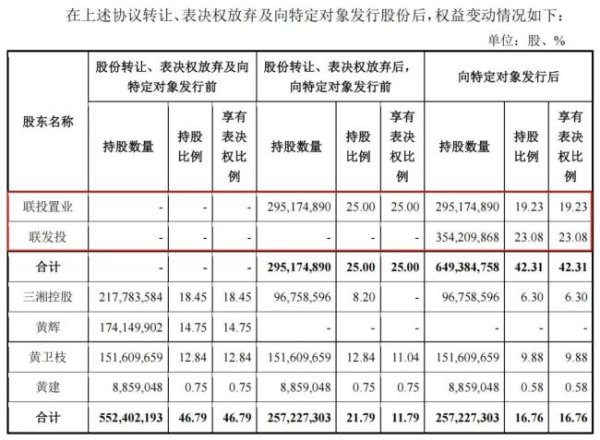 满瑞网 卖身国资告吹，三湘印象黄粱一梦