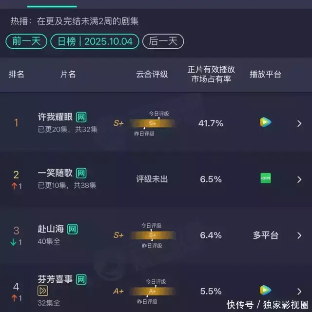 盈丰财富 整容抑郁作秀，赵露思风波不断，《许我耀眼》热度却破了三万